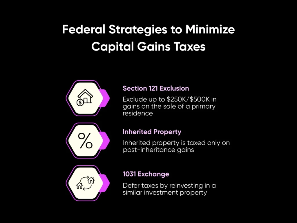 Tennessee Capital Gains Tax Guide: What Investors Need to Know in 2025 4 Federal Strategies to Minimize Capital Gains Taxes