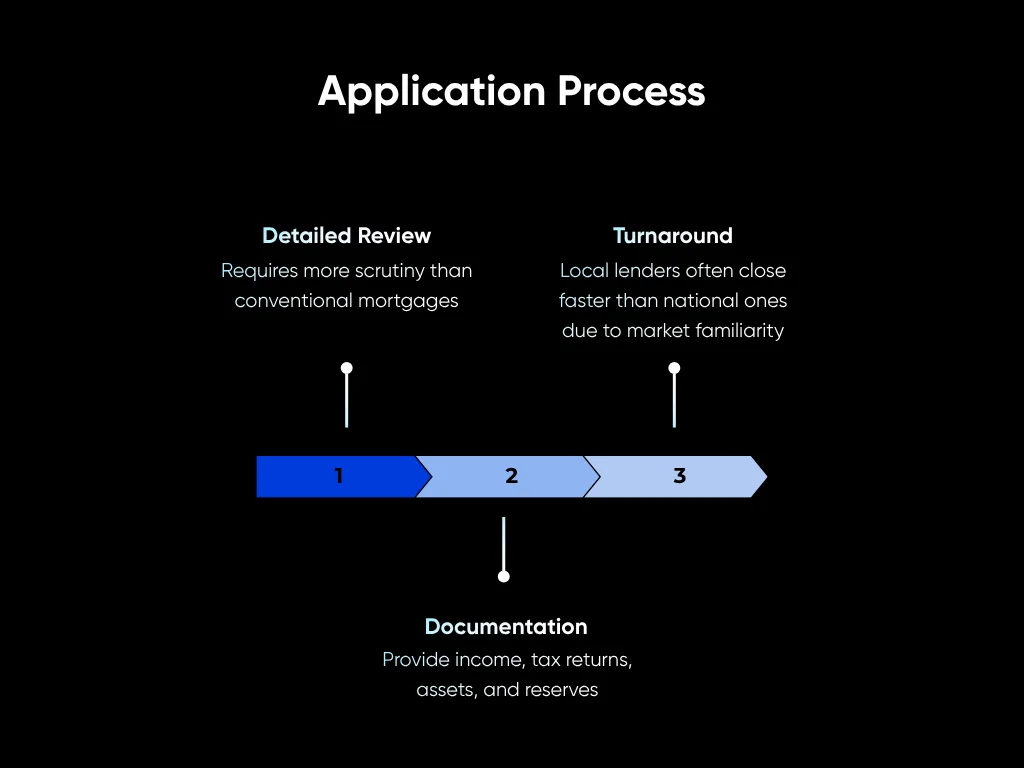 Jumbo Loans Houston: Guide for Luxury Homebuyers in 2025 5 Application Process