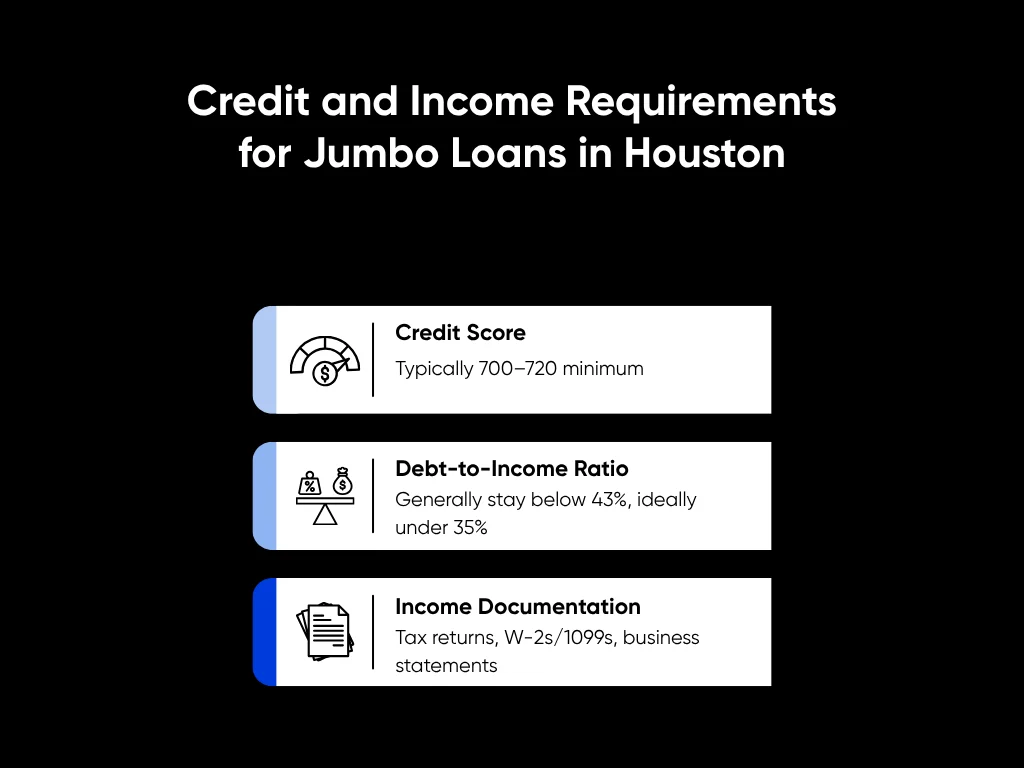 Jumbo Loans Houston: Guide for Luxury Homebuyers in 2025 2 Credit and Income Requirements for Jumbo Loans in Houston