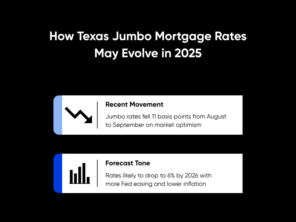 Texas Jumbo Mortgage Rates: Expert Guide for High-Value Homes in 2025 1 How Texas Jumbo Mortgage Rates May Evolve in 2025