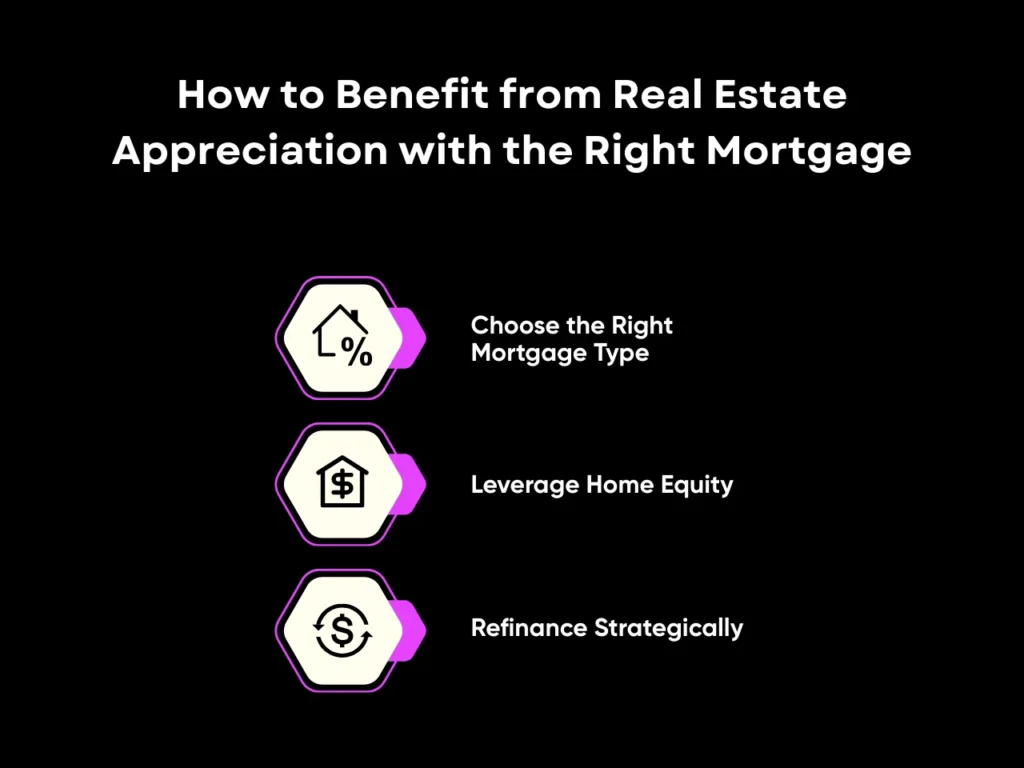 Average Home Appreciation Per Year: Guide for Real Estate Investors 4 How to Benefit from Real Estate Appreciation with the Right Mortgage
