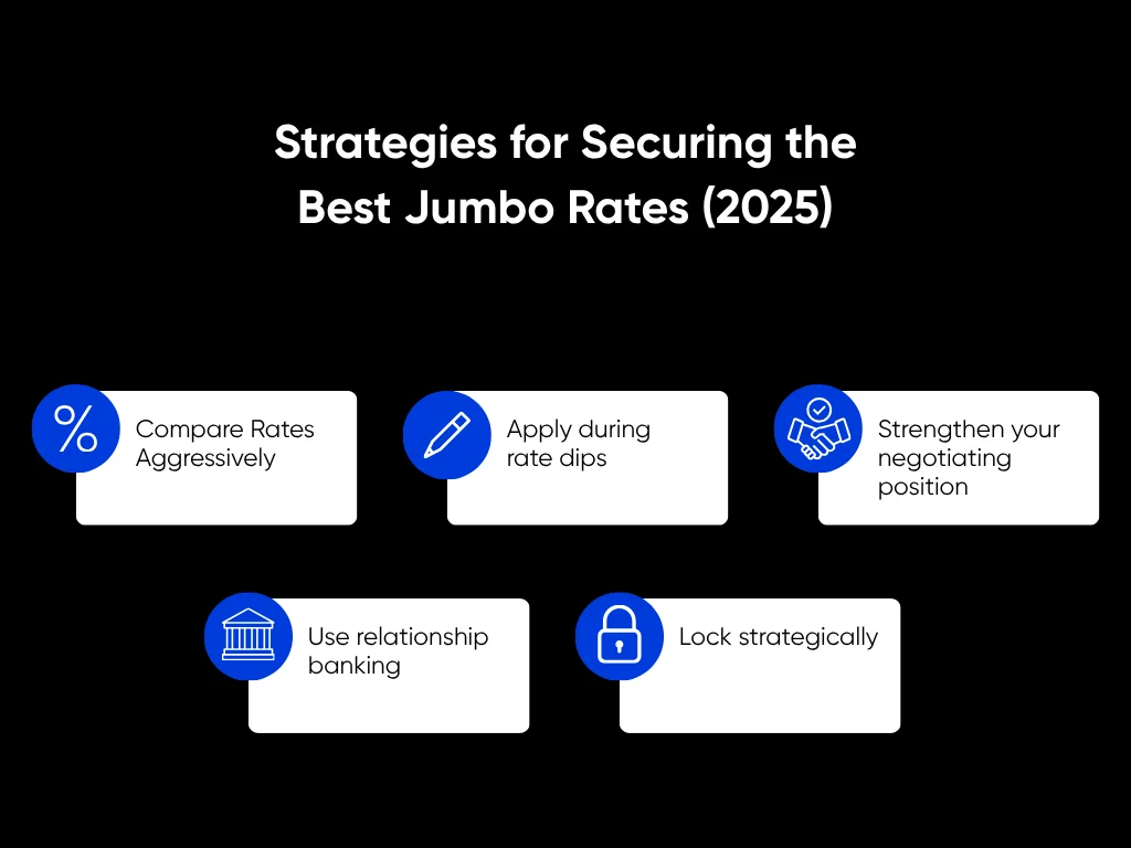Texas Jumbo Mortgage Rates: Expert Guide for High-Value Homes in 2025 4 Strategies for Securing the Best Jumbo Rates (2025)