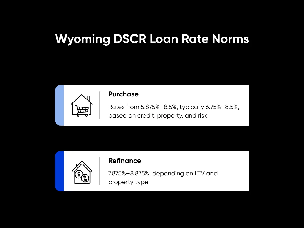 DSCR Loan Wyoming Guide: All That Property Investors Need to Know 2 Wyoming DSCR Loan Rate Norms