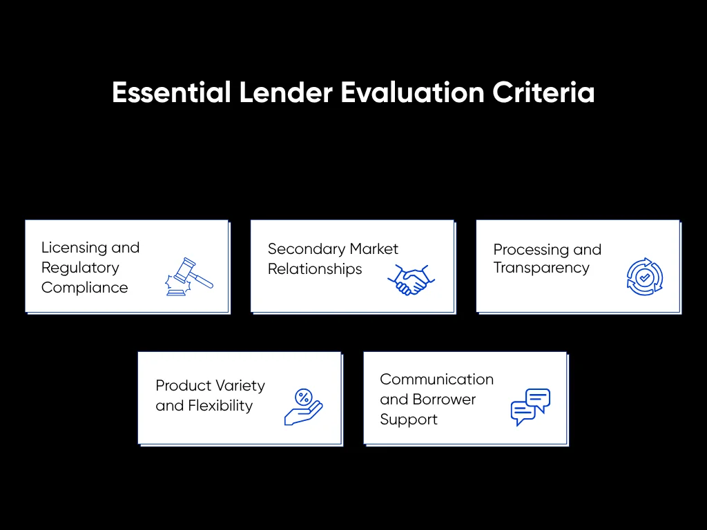 How to Choose Non-QM Lender: A Selection Guide for Investors & Self-Employed in 202 4 Essential Lender Evaluation Criteria