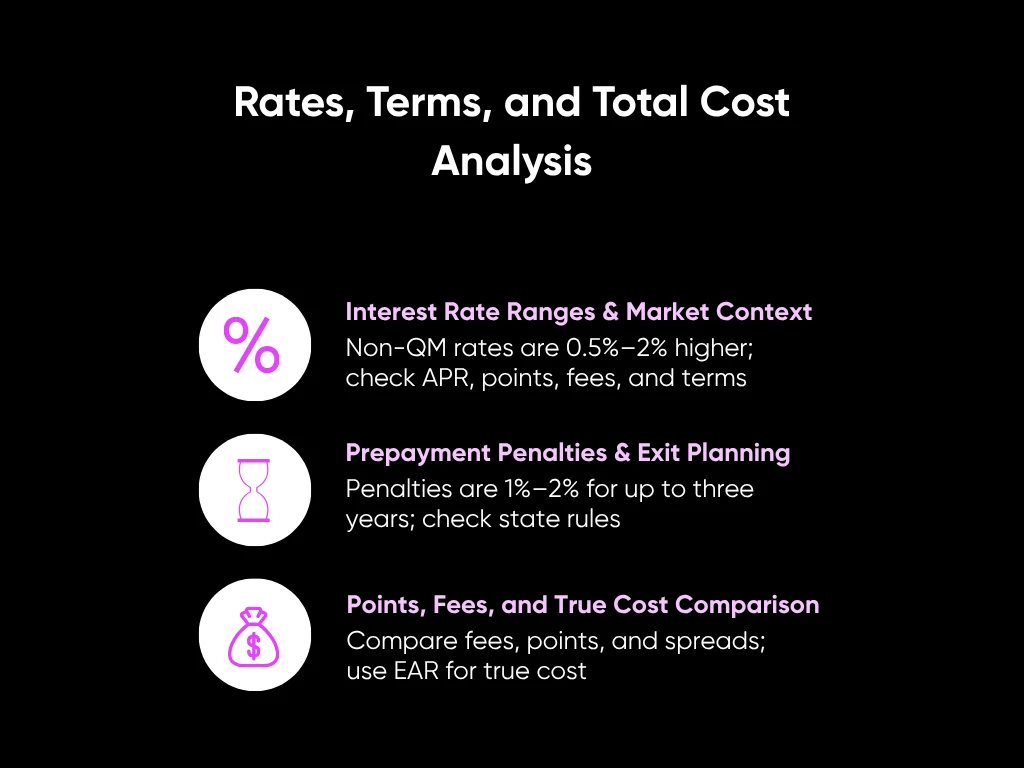 How to Choose Non-QM Lender: A Selection Guide for Investors & Self-Employed in 202 6 Rates, Terms, and Total Cost Analysis