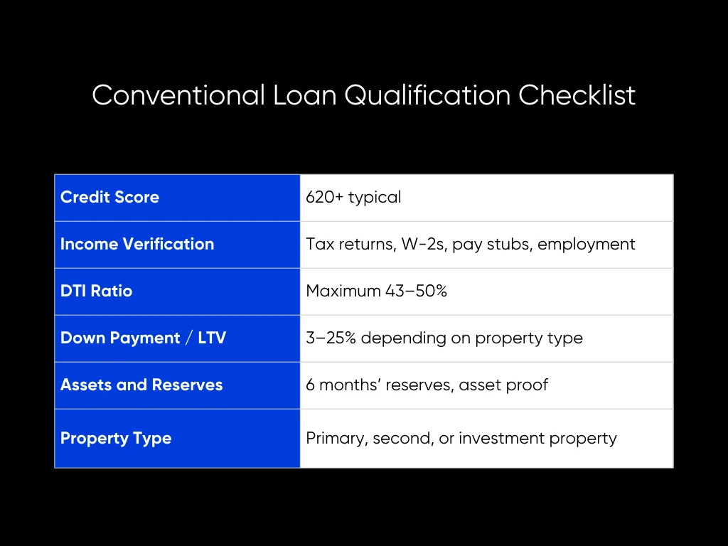 DSCR Loan vs Conventional Loan: Which is Better For Property Investors? 3 Conventional Loan Qualification Checklist