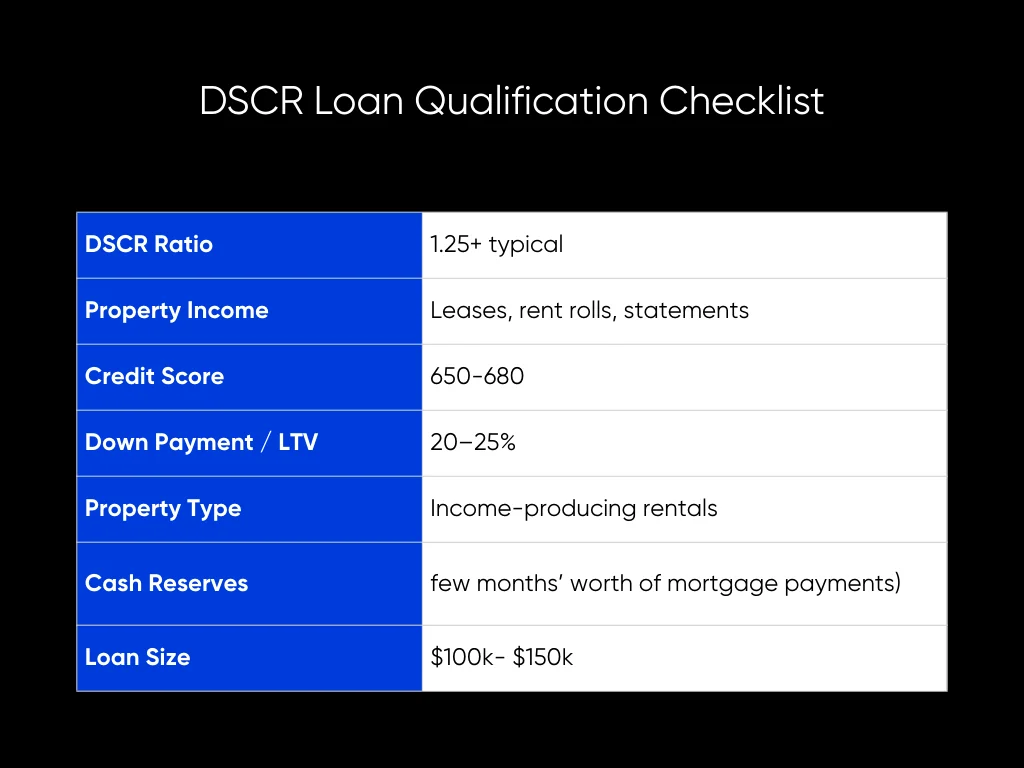 DSCR Loan vs Conventional Loan: Which is Better For Property Investors? 2 DSCR Loan Qualification Checklist