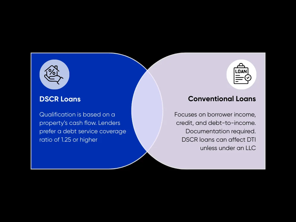 DSCR Loan vs Conventional Loan: Which is Better For Property Investors? 1 DSCR Loans vs Conventional Loans