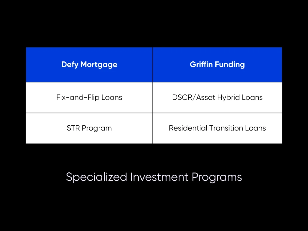 Griffin Funding vs Defy Mortgage: Comparison for Investors in 2026 3 Specialized Investment Programs