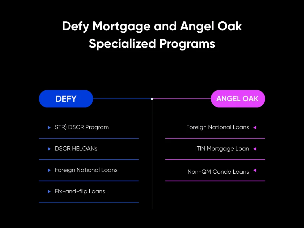 Angel Oak vs Defy Mortgage: Non-QM Comparison for Investors in 2026 4 Defy Mortgage and Angel Oak Specialized Programs